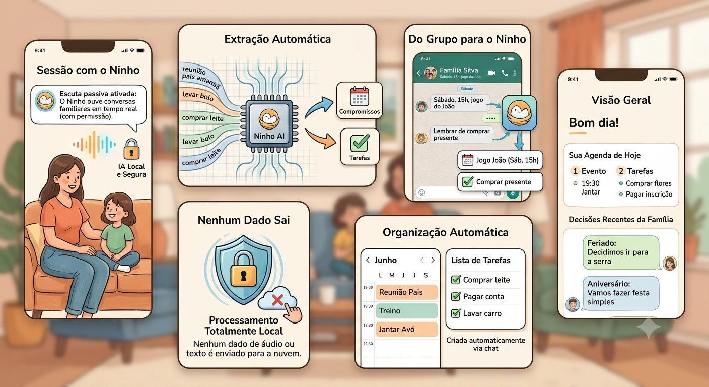 Pré-visualização da aplicação Ninho
